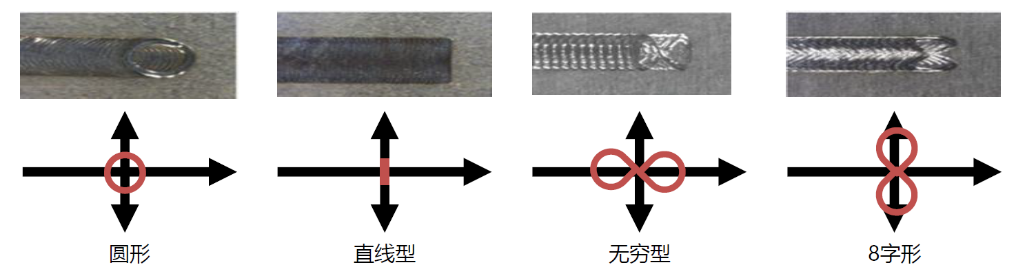 摆动焊接技术有助于解决铜和铝等材料的焊接难题