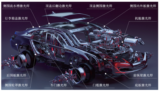 YH533388银河激光焊接系统在白车身上的应用