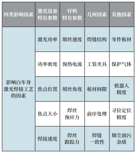 YH533388银河激光焊接系统在白车身上的应用