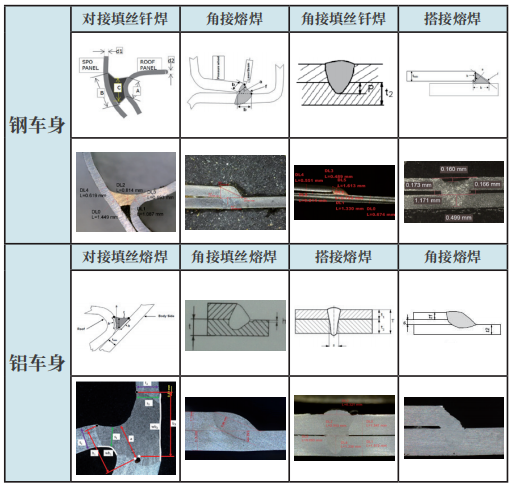 YH533388银河激光焊接系统在白车身上的应用