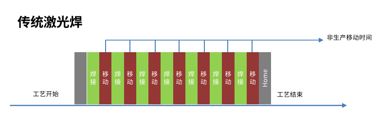 YH533388银河推出白车身车门国产化激光飞行焊接子系统