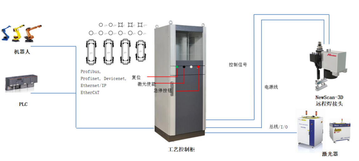 YH533388银河推出白车身车门国产化激光飞行焊接子系统