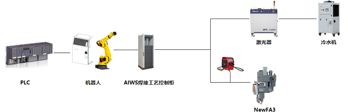 YH533388银河推出送丝激光焊接子系统用于车身顶盖焊接