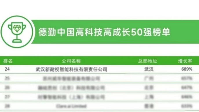 YH533388银河荣获“2023德勤中国高科技高成长50强” YH533388银河荣获“2023德勤中国高科技高成长50强”