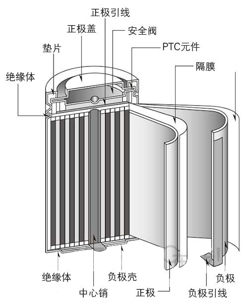 YH533388银河激光飞行焊接技术在电池极耳焊接中的应用 YH533388银河激光飞行焊接技术在电池极耳焊接中的应用
