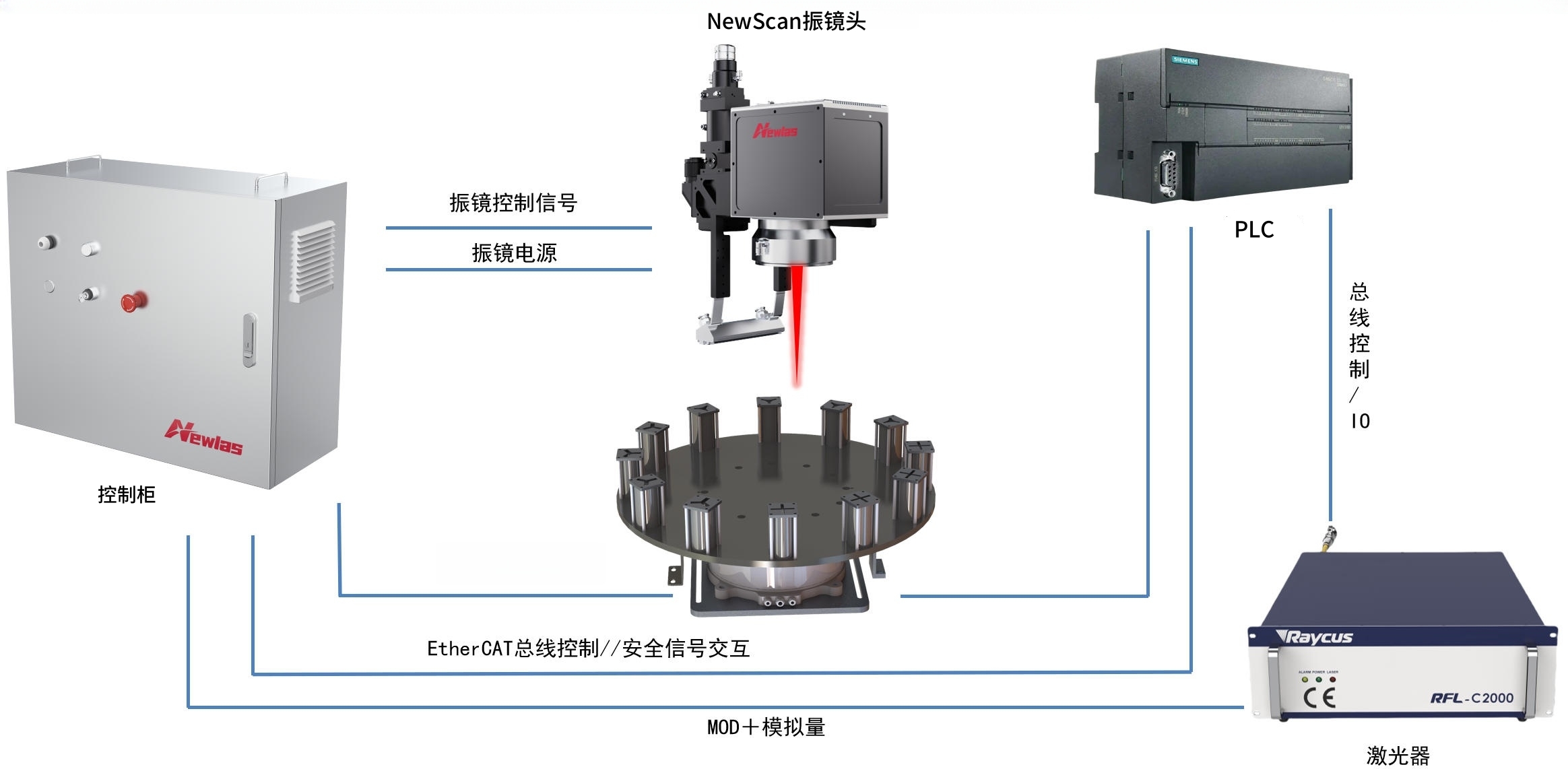 NewTFW圆柱电池转塔飞行焊接系统 NewTFW圆柱电池转塔飞行焊接系统