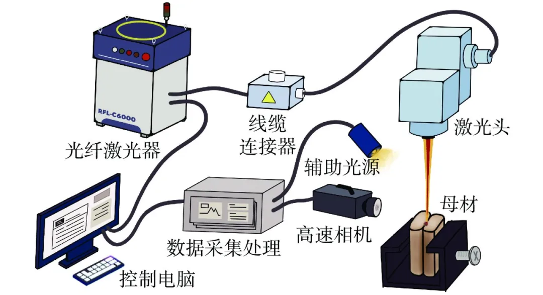 【本期推荐】华中科大 蒋平教授团队：扁线电机紫铜端子激光焊接模拟与工艺优化