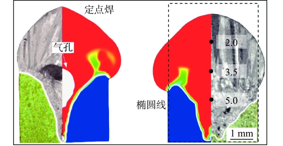 【本期推荐】华中科大 蒋平教授团队：扁线电机紫铜端子激光焊接模拟与工艺优化
