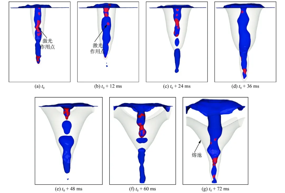 【本期推荐】华中科大 蒋平教授团队：扁线电机紫铜端子激光焊接模拟与工艺优化