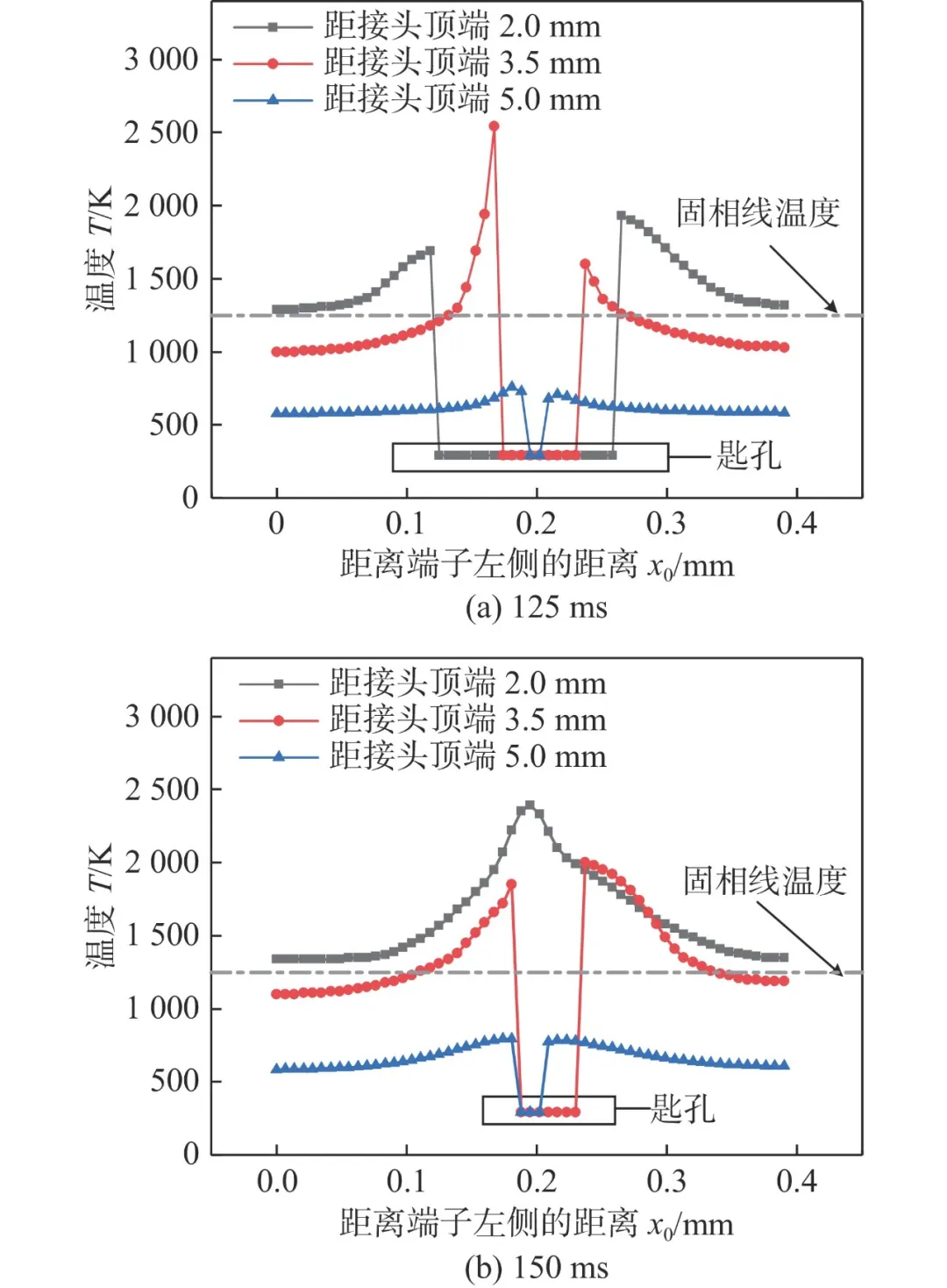 【本期推荐】华中科大 蒋平教授团队：扁线电机紫铜端子激光焊接模拟与工艺优化