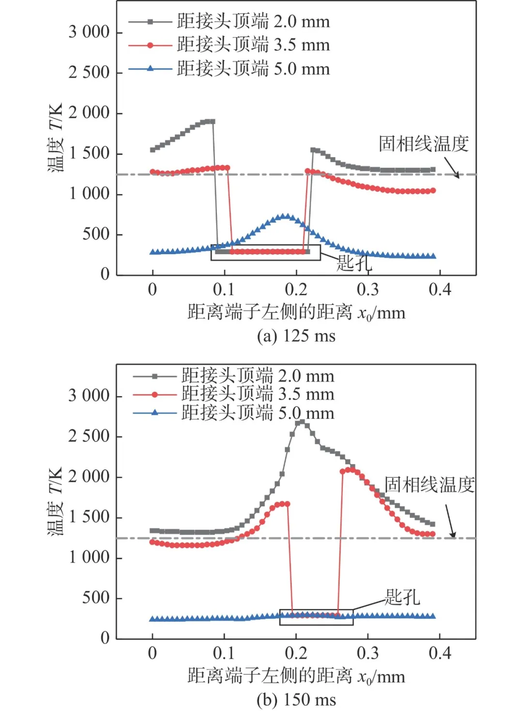 【本期推荐】华中科大 蒋平教授团队：扁线电机紫铜端子激光焊接模拟与工艺优化
