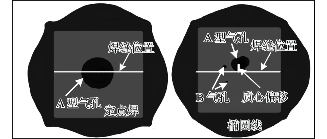 【本期推荐】华中科大 蒋平教授团队：扁线电机紫铜端子激光焊接模拟与工艺优化