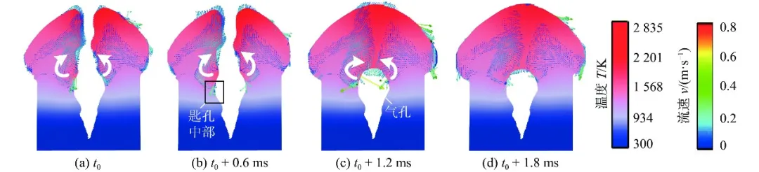 【本期推荐】华中科大 蒋平教授团队：扁线电机紫铜端子激光焊接模拟与工艺优化