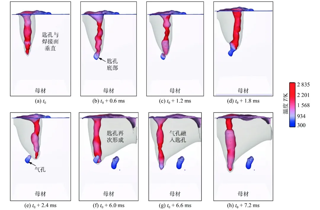 【本期推荐】华中科大 蒋平教授团队：扁线电机紫铜端子激光焊接模拟与工艺优化