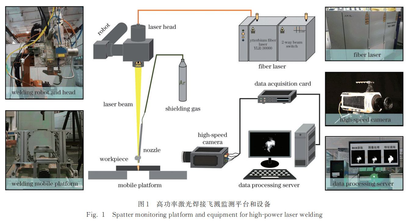 【本期推荐】华中科大 蒋平教授团队：基于机器视觉的高功率激光焊接过程飞溅监测方法与飞溅特征研究