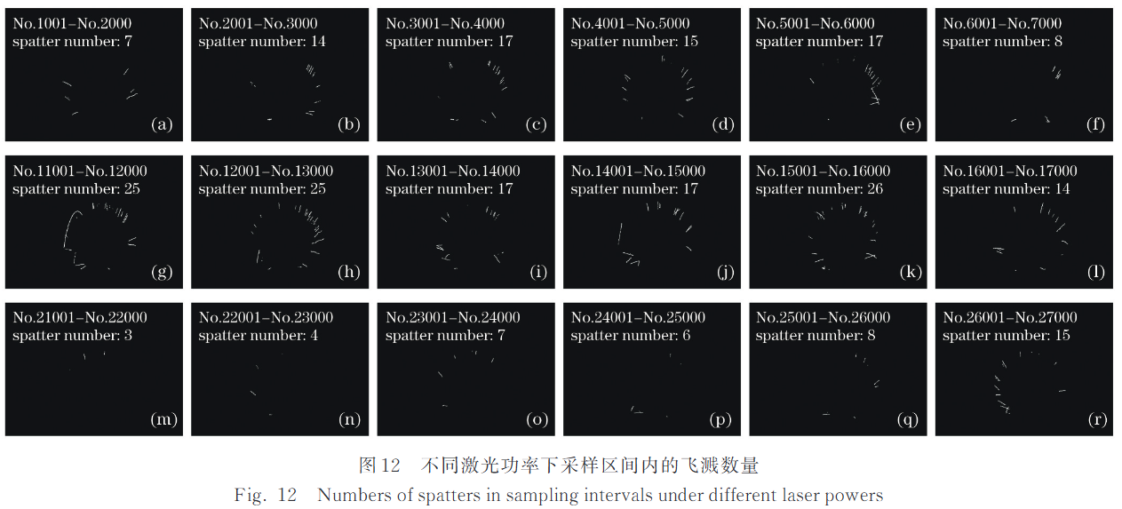 【本期推荐】华中科大 蒋平教授团队：基于机器视觉的高功率激光焊接过程飞溅监测方法与飞溅特征研究