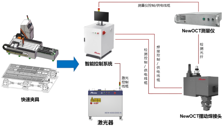 液冷板焊接三大隐形风险与智能解决方案