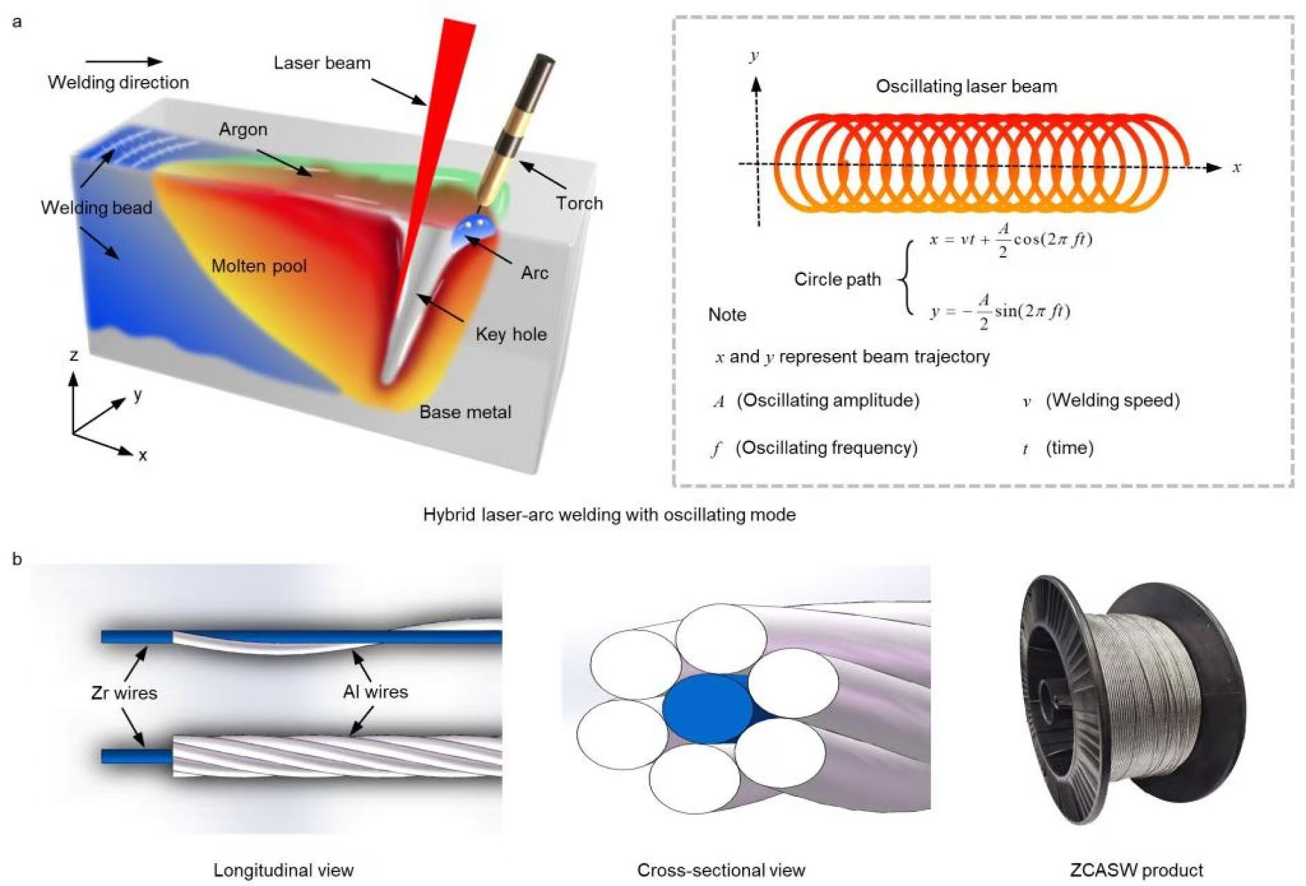 【本期推荐】华中科大-蒋平团队︱高强铝合金激光焊接凝固裂纹缺陷抑制