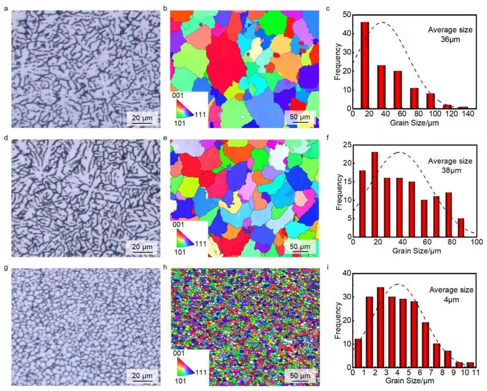 【本期推荐】华中科大-蒋平团队︱高强铝合金激光焊接凝固裂纹缺陷抑制