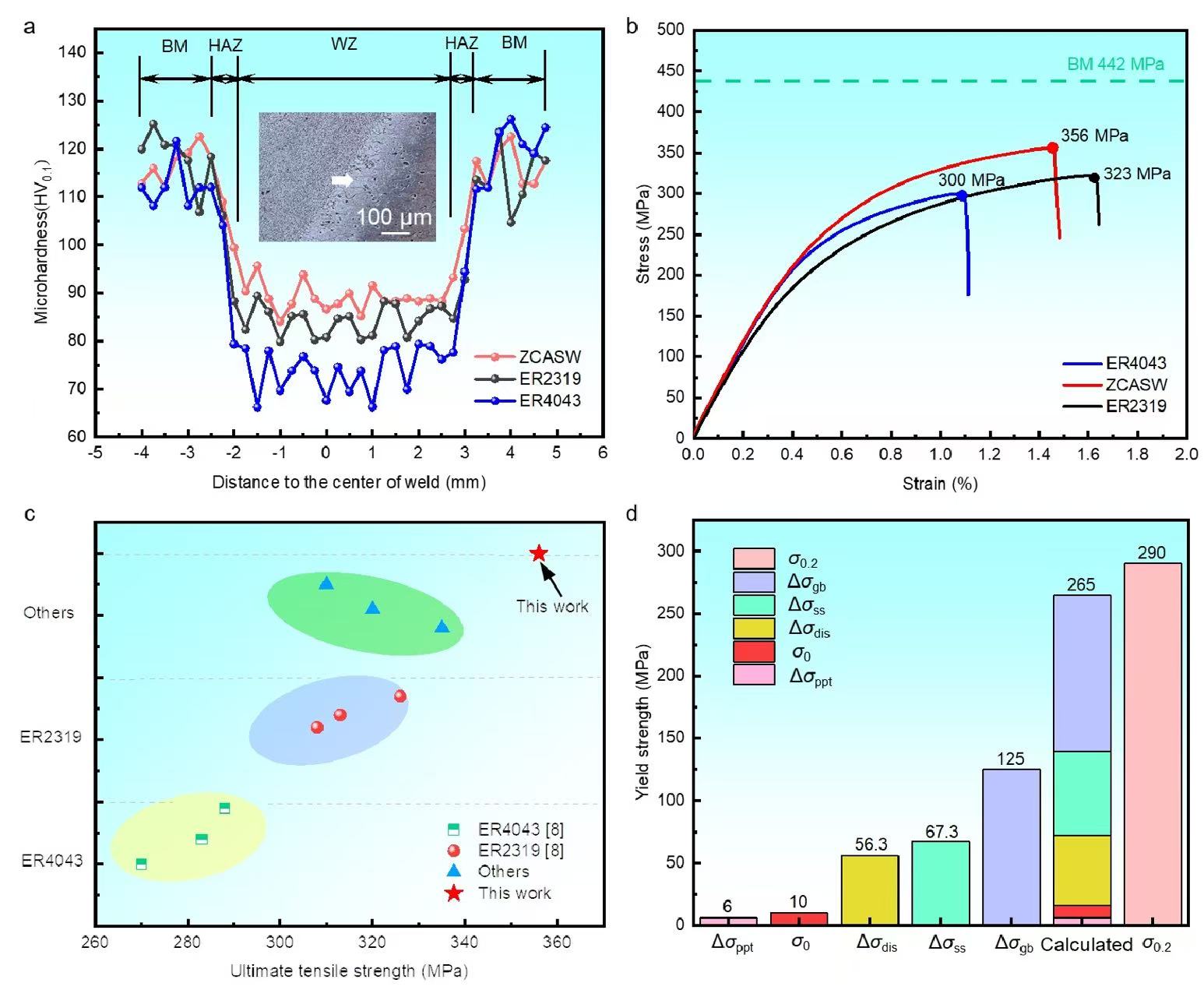 【本期推荐】华中科大-蒋平团队︱高强铝合金激光焊接凝固裂纹缺陷抑制