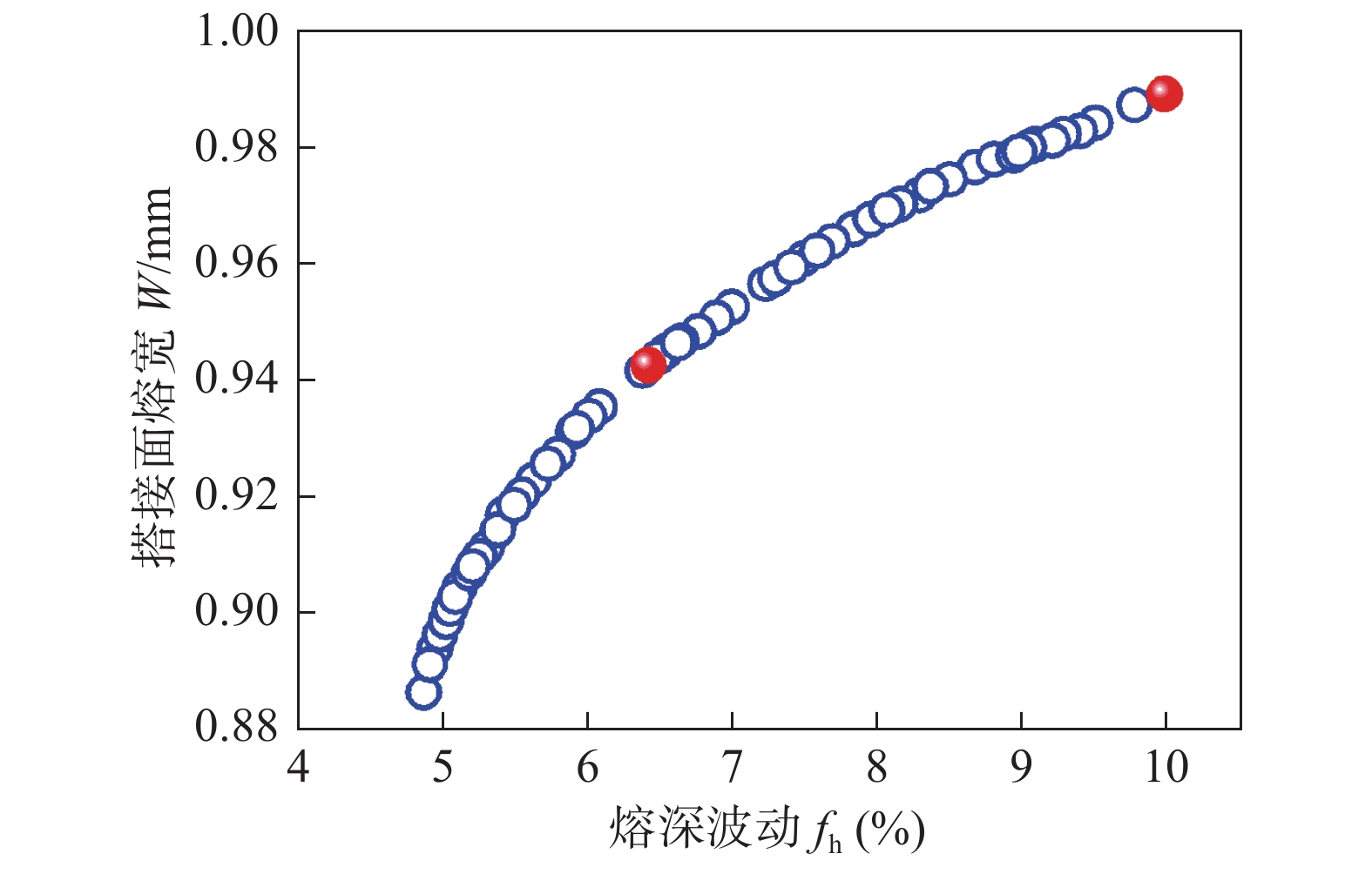 【本期推荐】动力电池1060铝合金薄板可调环形光斑激光搭接焊工艺优化