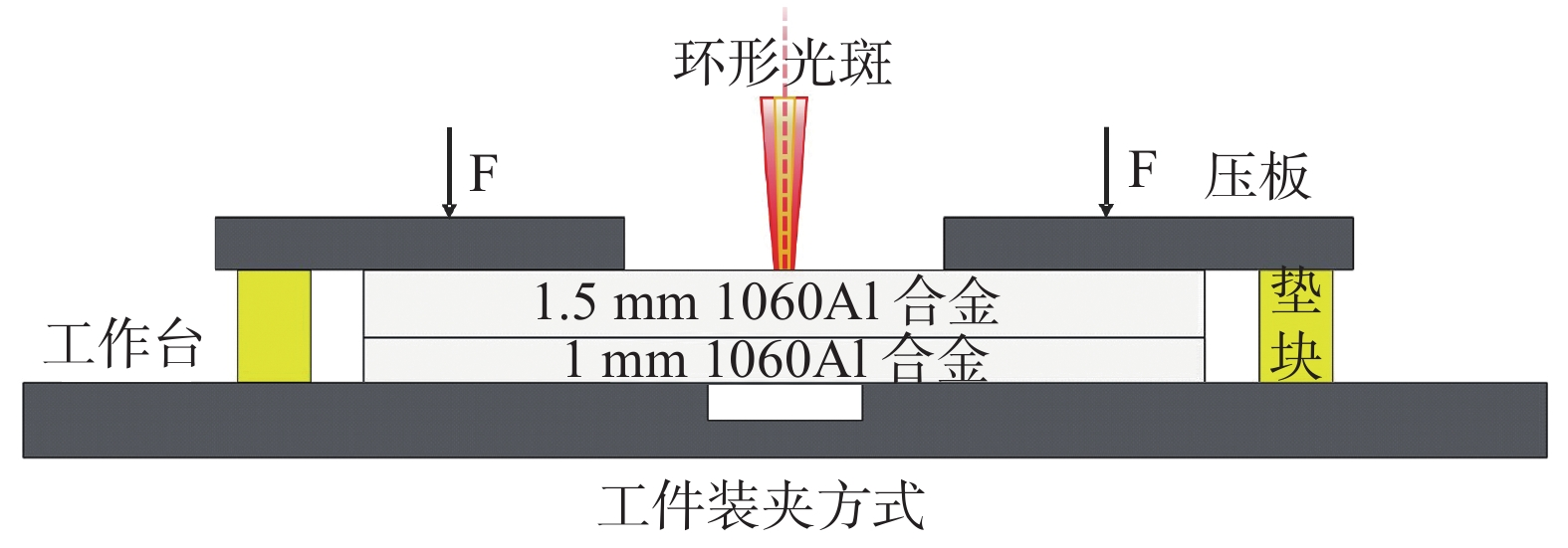 【本期推荐】动力电池1060铝合金薄板可调环形光斑激光搭接焊工艺优化