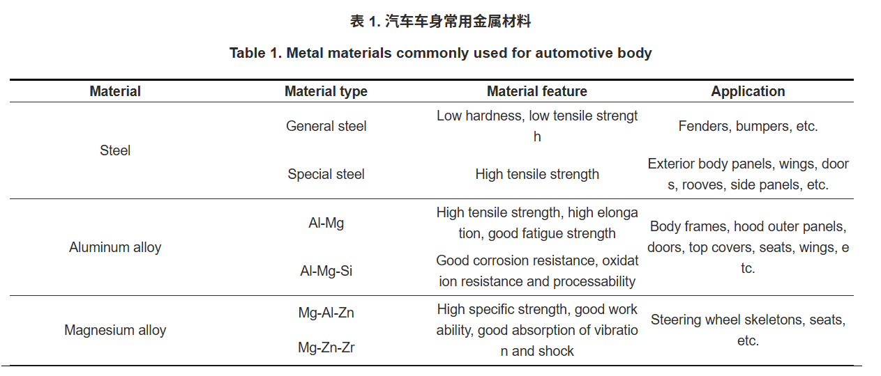 【本期推荐】汽车车身激光焊接技术的现状与发展趋势