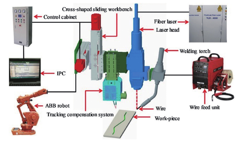 【本期推荐】汽车车身激光焊接技术的现状与发展趋势