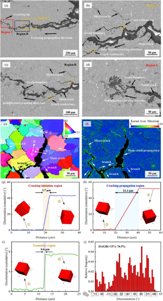 【本期推荐】华中科技大学|基于锆芯铝壳焊丝的2024铝合金摆动激光-电弧复合焊接的凝固裂纹抑制机理