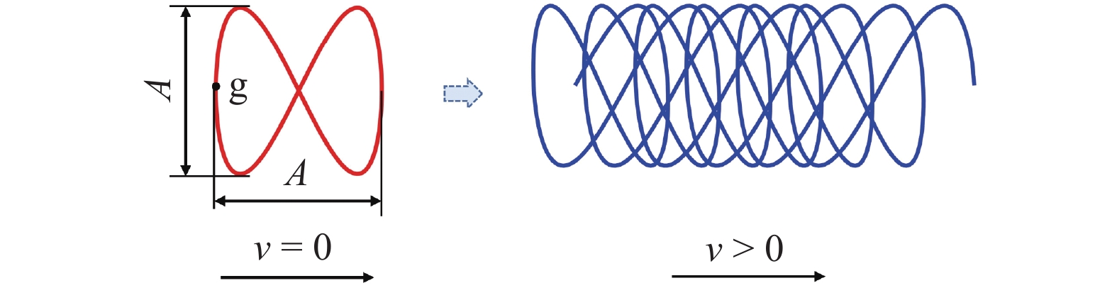 【本期推荐】铝合金中厚板高功率激光搅拌焊气孔缺陷工艺调控