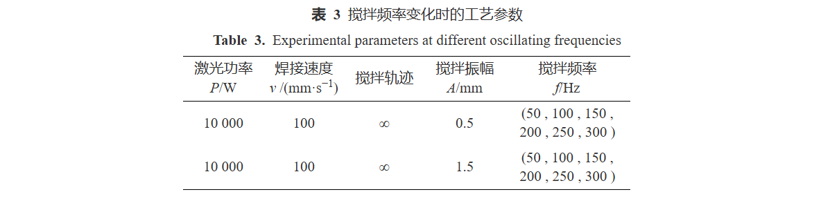 【本期推荐】铝合金中厚板高功率激光搅拌焊气孔缺陷工艺调控