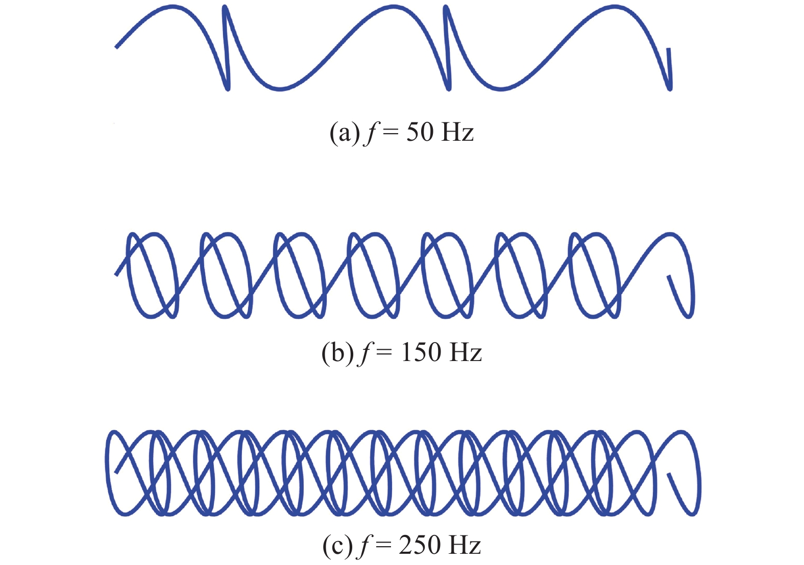 【本期推荐】铝合金中厚板高功率激光搅拌焊气孔缺陷工艺调控