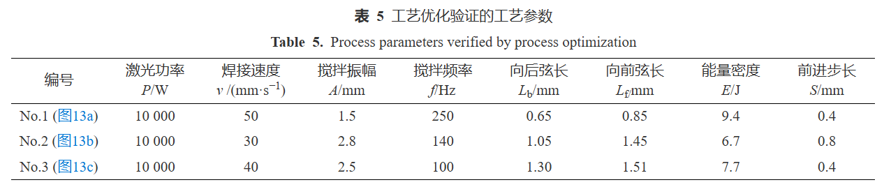 【本期推荐】铝合金中厚板高功率激光搅拌焊气孔缺陷工艺调控