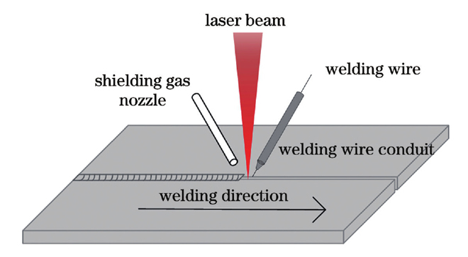 【本期推荐】汽车车身激光焊接技术的现状与发展趋势