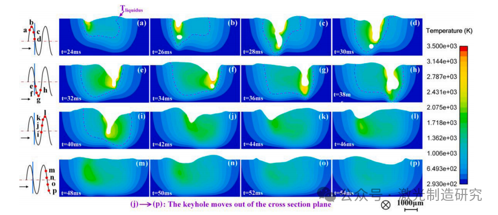 【本期推荐】华中科技大学 - 正弦振荡激光对铝合金搭接焊熔池形态、熔体流动及晶粒组织的影响！