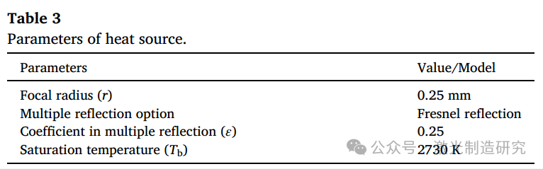【本期推荐】华中科技大学等单位《OLT》：铝锂合金中厚板激光深熔焊接中的组织不均匀分布及其形成机理！