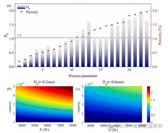 【本期推荐】华中科技大学 - 中厚铝合金板材激光焊接低孔隙率工艺参数优化策略！