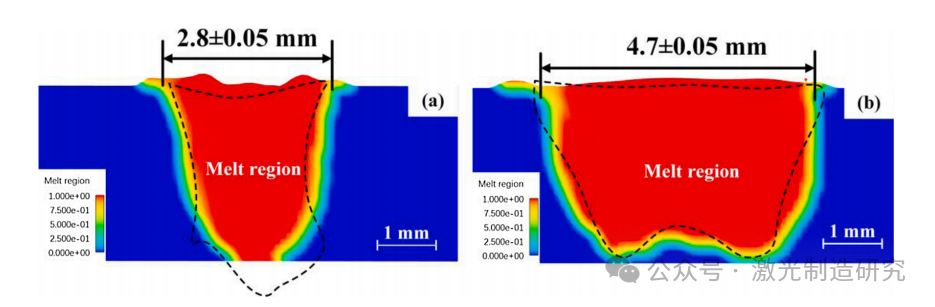 【本期推荐】华中科技大学 - 正弦振荡激光对铝合金搭接焊熔池形态、熔体流动及晶粒组织的影响！