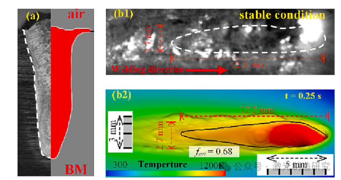 【本期推荐】华中科技大学等单位《OLT》：铝锂合金中厚板激光深熔焊接中的组织不均匀分布及其形成机理！