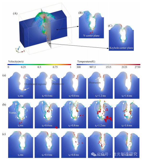【本期推荐】华中科技大学 - 中厚铝合金板材激光焊接低孔隙率工艺参数优化策略！