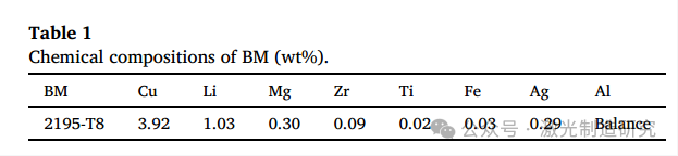 【本期推荐】华中科技大学等单位《OLT》：铝锂合金中厚板激光深熔焊接中的组织不均匀分布及其形成机理！
