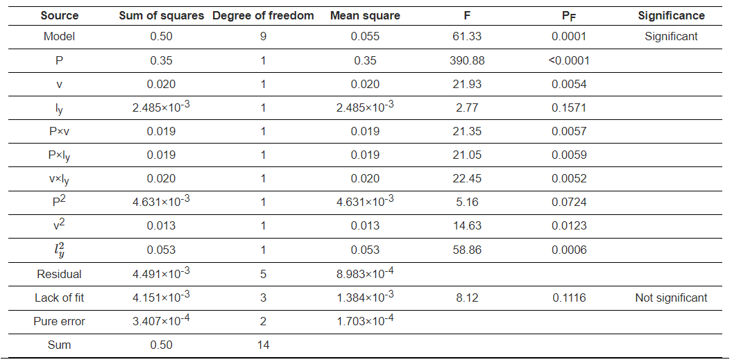 【本期推荐】铝合金激光清洗表面形貌变化的实验研究及工艺参数优化
