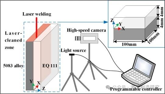 【本期推荐】华中科技大学《OLT》：激光清洗5083铝合金氧含量、形貌及其对焊缝气孔率的影响!