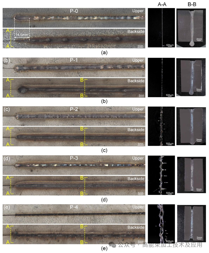 【本期推荐】厚板超高功率激光深熔焊驼峰缺陷抑制的表面微结构化方法：实验与数值模拟研究