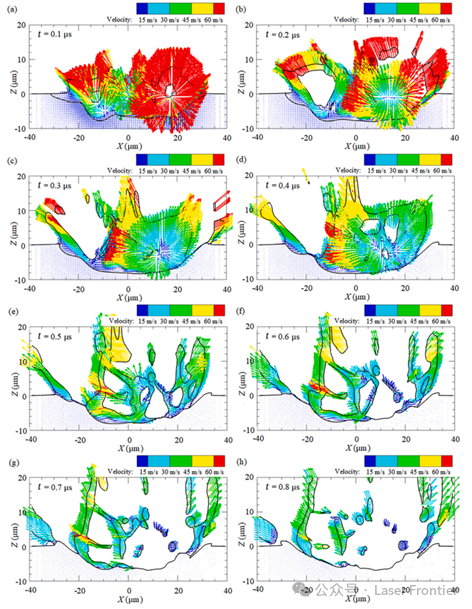 【本期推荐】6061铝合金纳秒脉冲激光清洗过程中形貌演变的数值与实验分析
