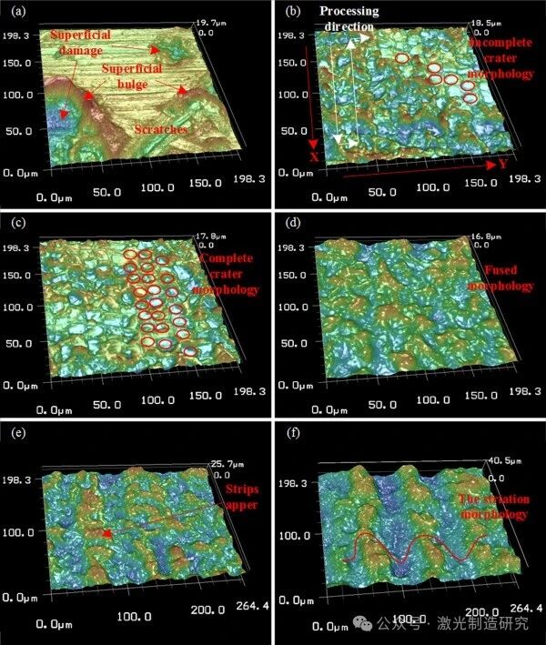 【本期推荐】华中科技大学《OLT》：激光清洗5083铝合金氧含量、形貌及其对焊缝气孔率的影响!