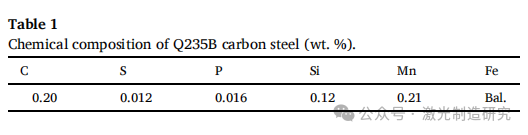 【本期推荐】OLT2026 I 华中科技大学 I 预处理方法对Q235B碳钢激光焊接振荡接头组织和力学性能的影响！