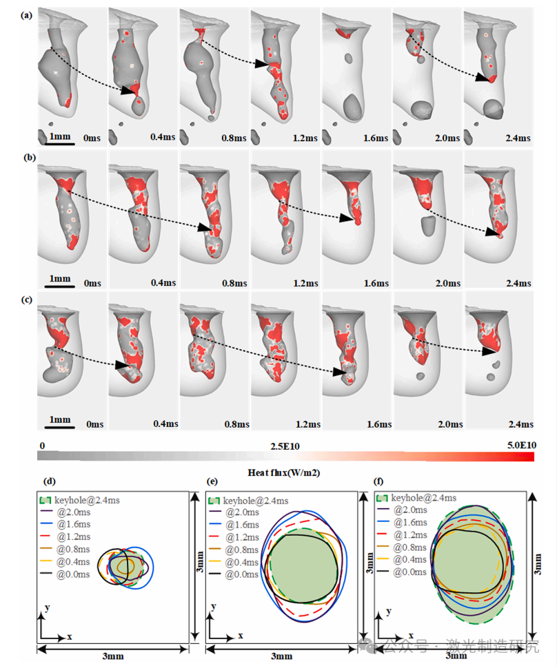 【本期推荐】减少中厚铝合金调环激光焊接气孔的研究！