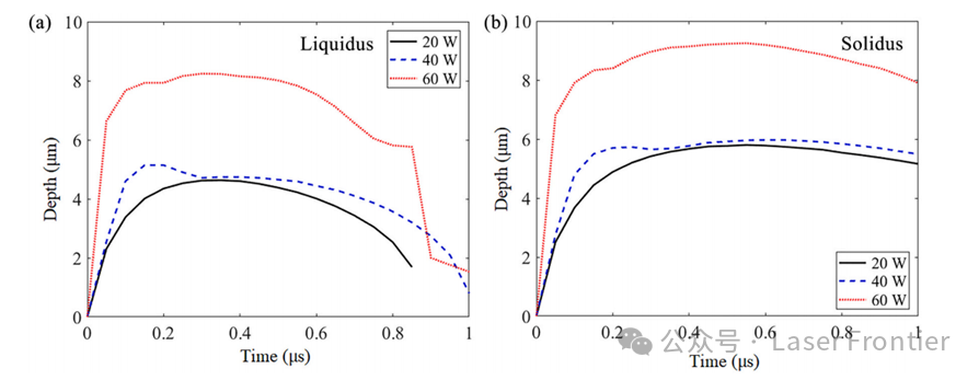 【本期推荐】6061铝合金纳秒脉冲激光清洗过程中形貌演变的数值与实验分析