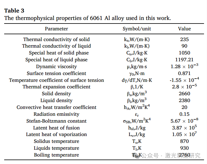 【本期推荐】减少中厚铝合金调环激光焊接气孔的研究！